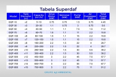 tabela_daf